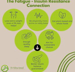 The Fatigue – Insulin Resistance Connection