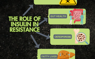 Insulin Resistance…where do we even start?